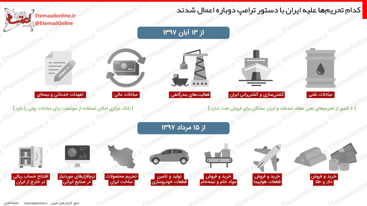 تحریم اینفوگرافیک