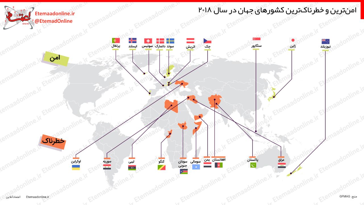 امن‌ترین و خطرناک‌ترین کشورهای جهان 