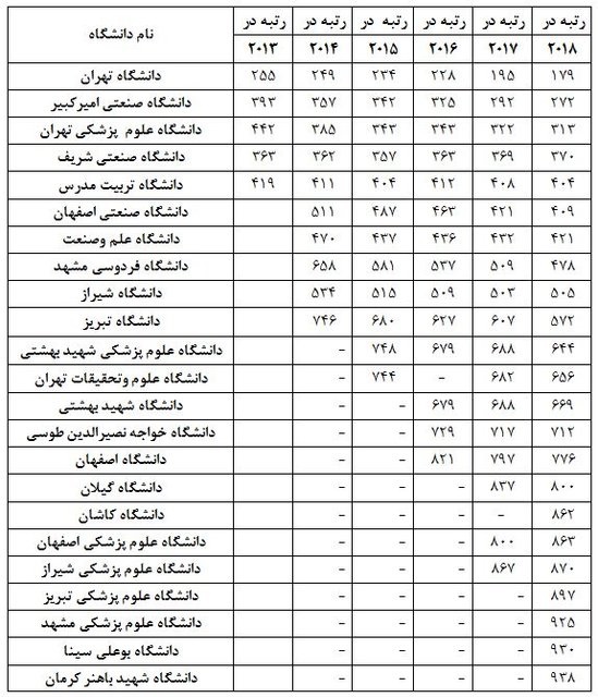 جدول دانشگاه 2