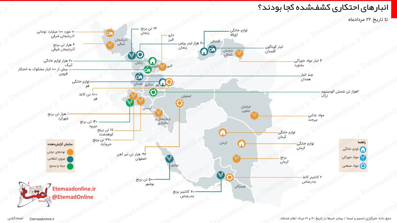 اینفوگرافیک احتکار
