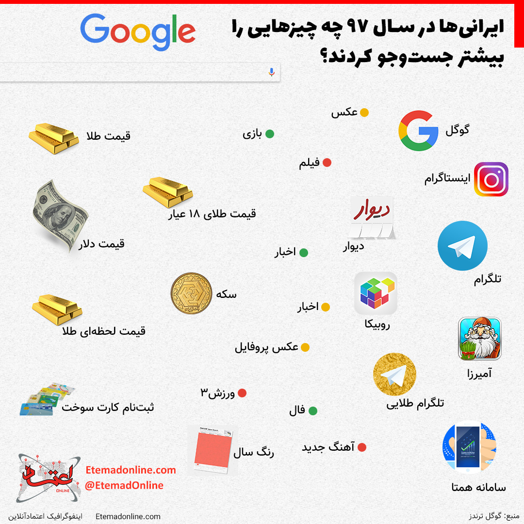 جست وجو اینفوگراف گوگل