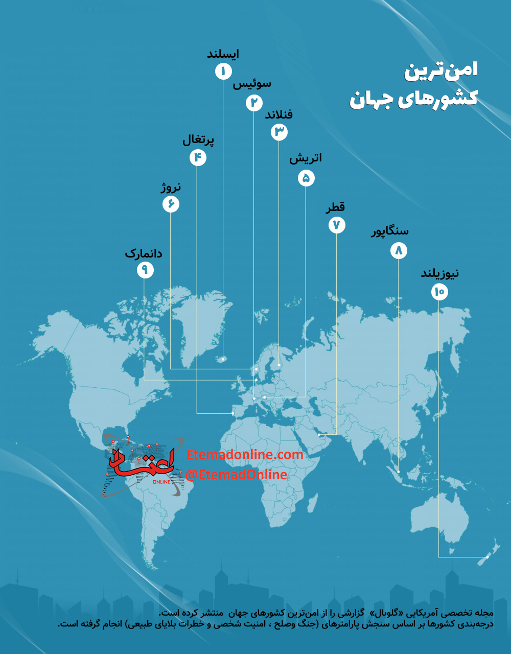 اینفوگرافیک کشور امن