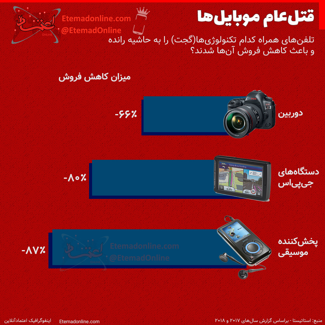 اینفوگرافیک موبایل