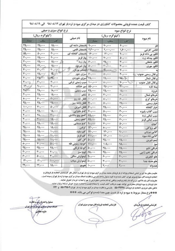 جدول قیمت میوه