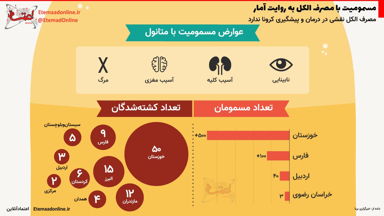 مسمومیت با مصرف الکل به روایت آمار