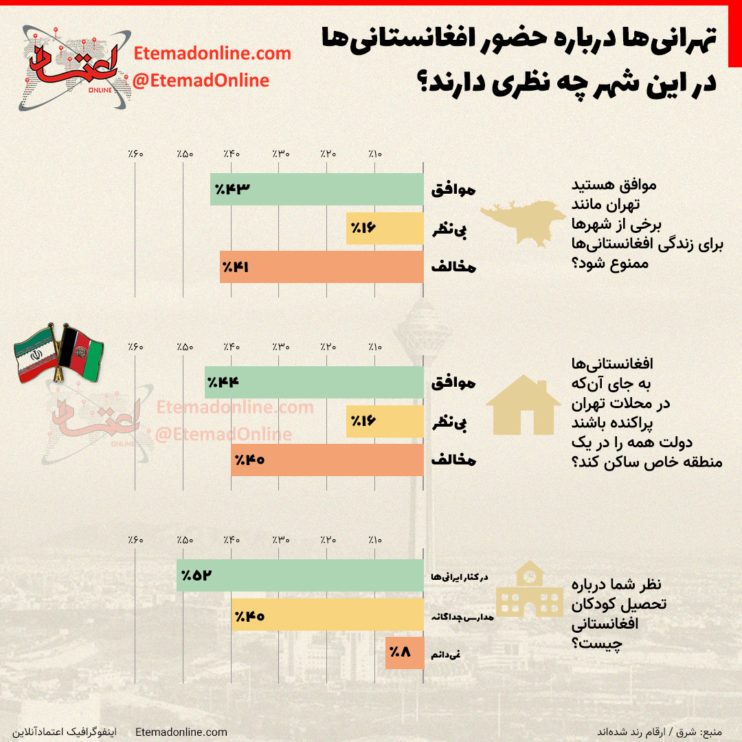 تهرانی‌ها درباره حضور افغانستانی‌ها در این شهر چه نظری دارند؟