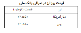 قیمت ارز و دلار