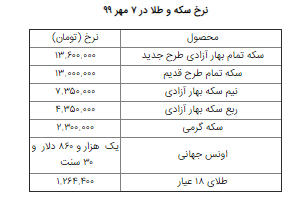 جدول قیمت سکه و طلا