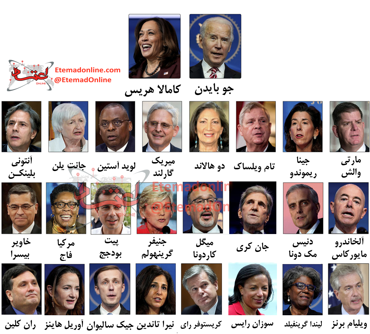 اسامی دستیاران بایدن