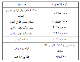 جدول قیمت سکه و طلا