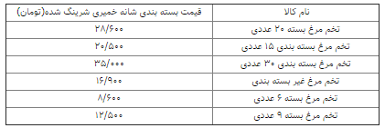 قیمت تخم مرغ