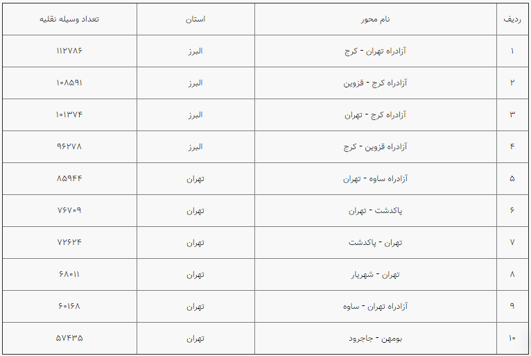 تردد جاده ای