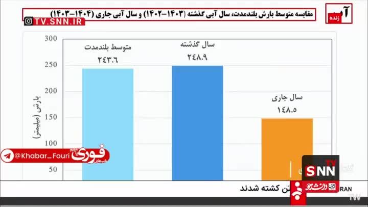ببینید| پورمحمدی: ۸۷ سد هم اکنون در حال احداث است
