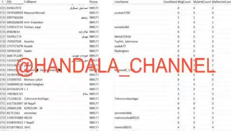 ببینید| گروه هکری حنظله فایل مرتبطان با اینترنشنال را منتشر کرد