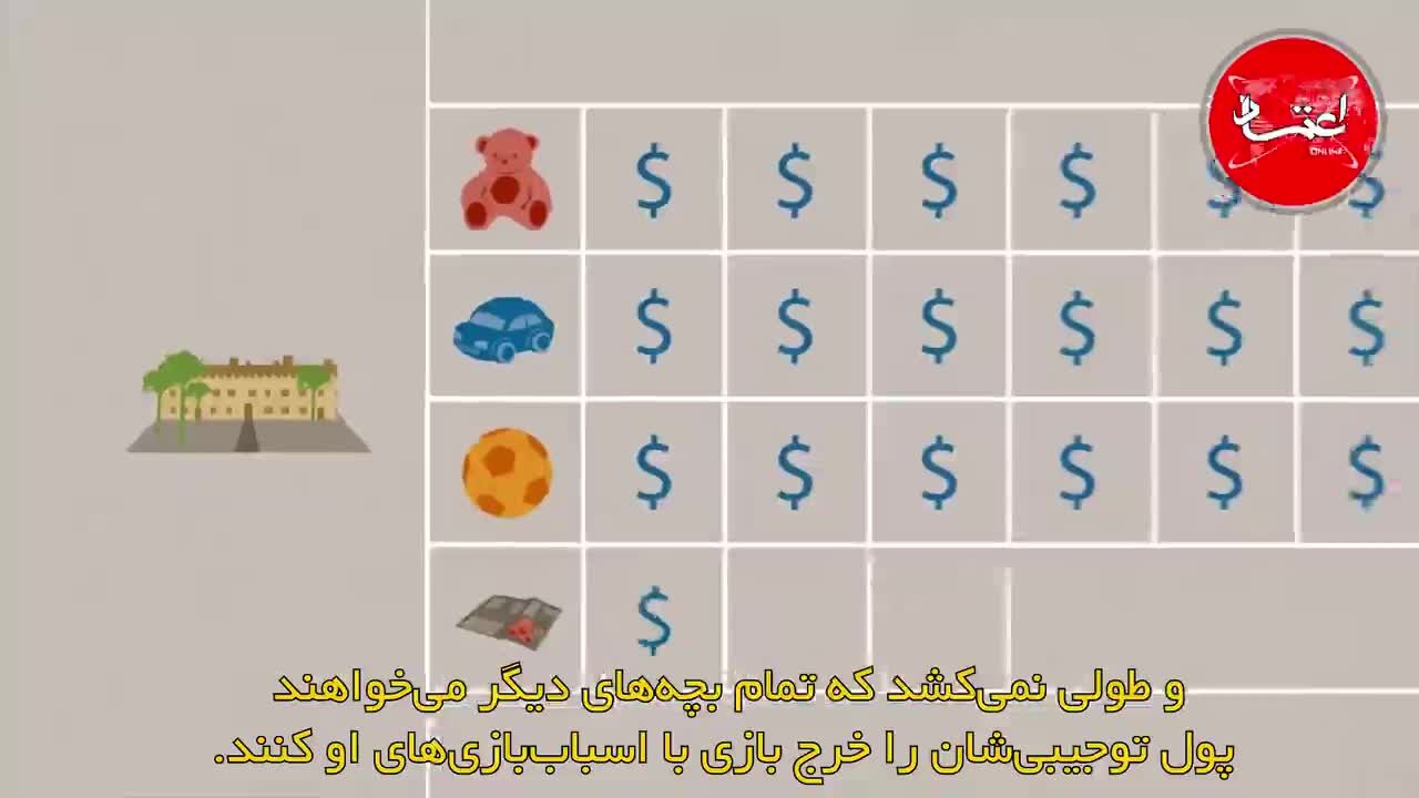کتاب «سرمایه» اثر کارل مارکس را بیشتر بشناسید